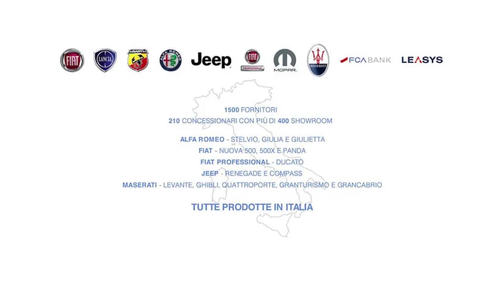 Spot "Made in Italy" - Fiat - Covid-19